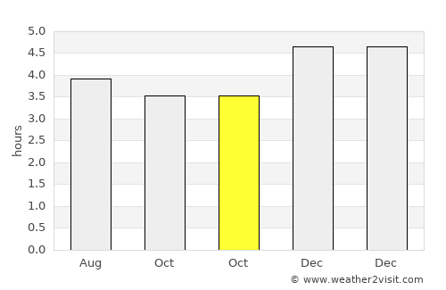 Algeciras average rain in October