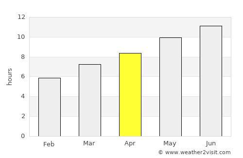 Algeciras average rain in April