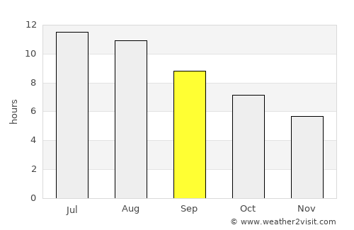Algeciras average rain in September