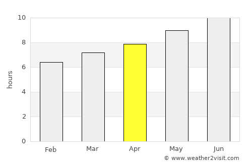 Algemesí average rain in April