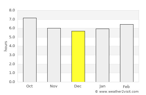 Algemesí average rain in December