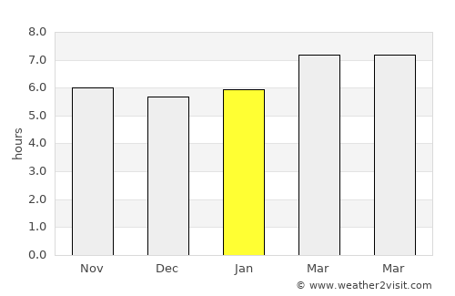 Algemesí average rain in January