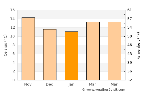 Algemesí average temperature in January
