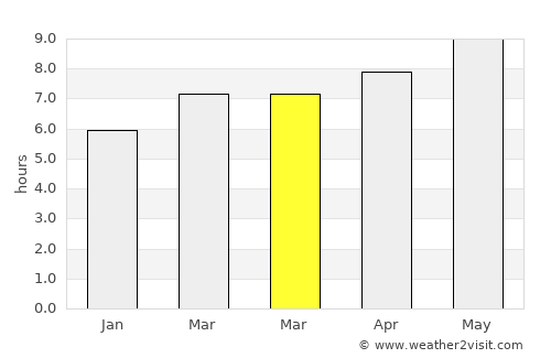 Algemesí average rain in March