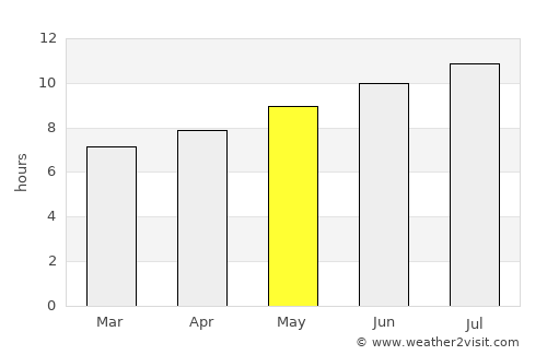 Algemesí average rain in May
