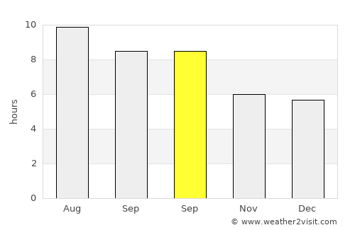 Algemesí average rain in September