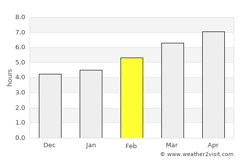 Algete average rain in February