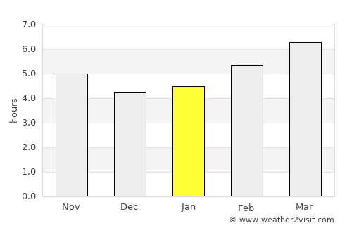 Algete average rain in January