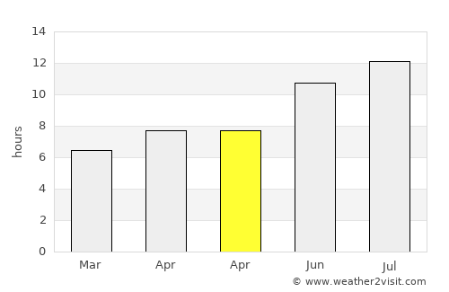 Alghero average rain in April
