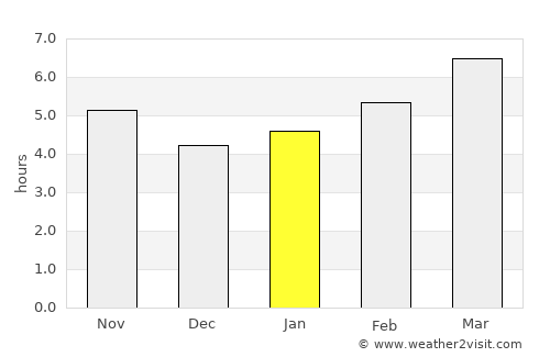 Alghero average rain in January