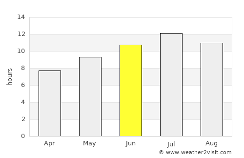 Alghero average rain in June