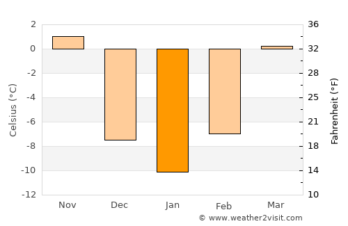 Algona average temperature in January