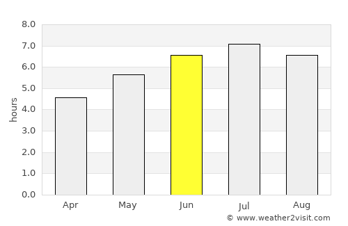 Algorta average rain in June