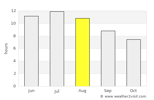 Alhama de Almería average rain in August