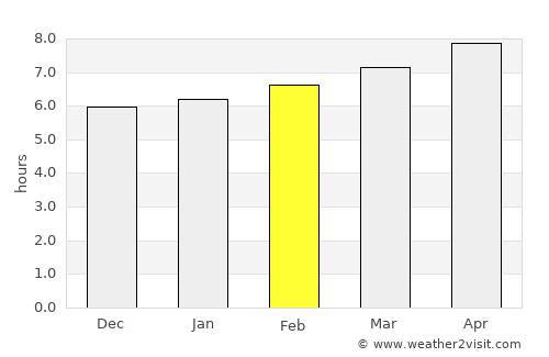 Alhama de Almería average rain in February