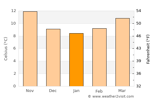 Alhama de Almería average temperature in January