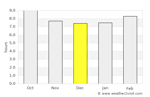 Alhambra average rain in December