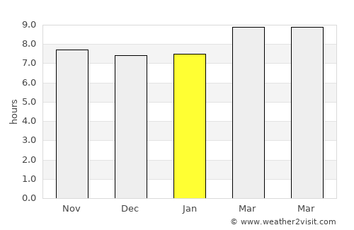 Alhambra average rain in January