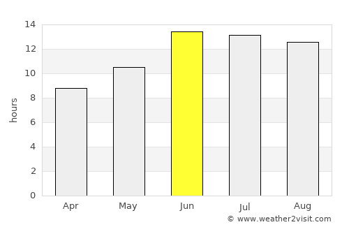 ‘Alī al Gharbī average rain in June
