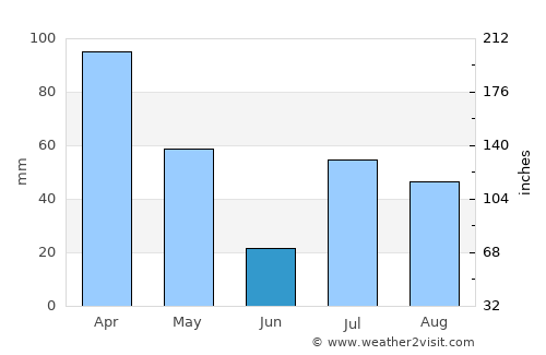 ‘Alī Khēl average rain in June