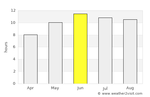 ‘Alī Khēl average rain in June