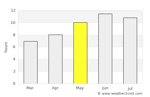 ‘Alī Khēl average rain in May