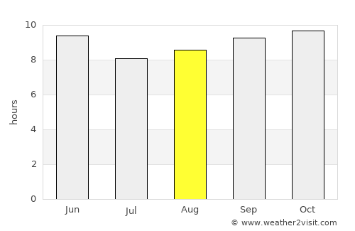 'Ali Sabieh average rain in August