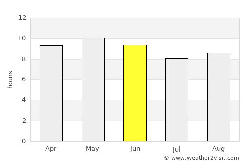 'Ali Sabieh average rain in June