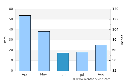 Alì Terme average rain in June