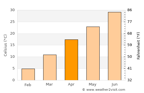 Aliabad average temperature in April
