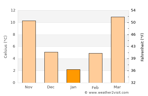 Aliabad average temperature in January