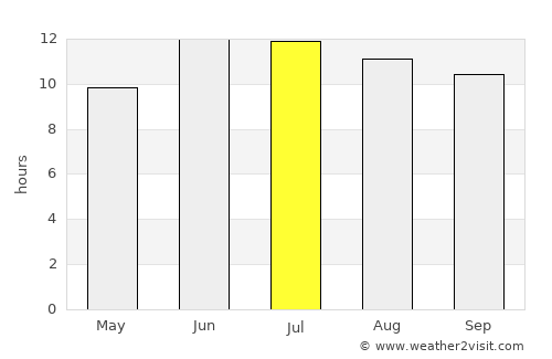Aliabad average rain in July