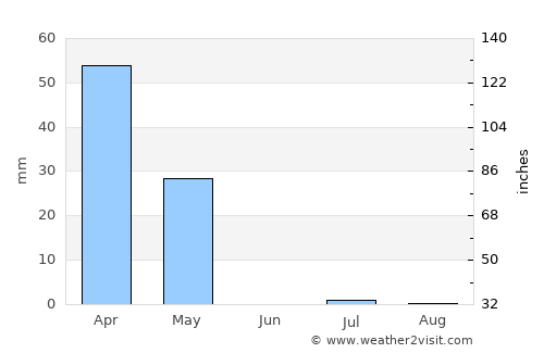 Aliabad average rain in June