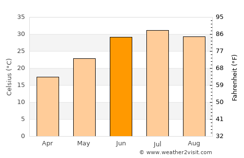 Aliabad average temperature in June