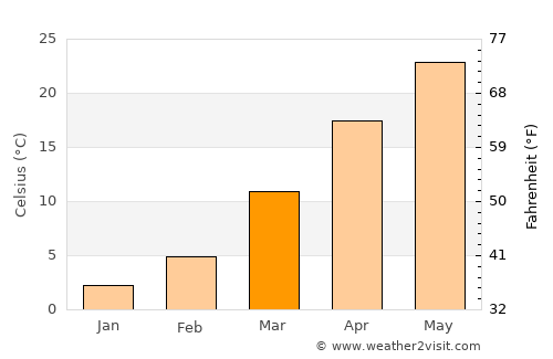 Aliabad average temperature in March