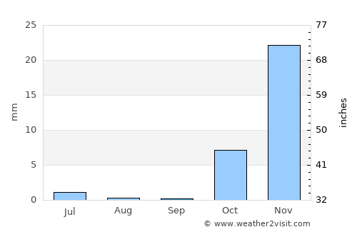Aliabad average rain in September