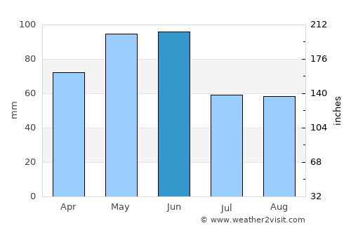 Əliabad average rain in June
