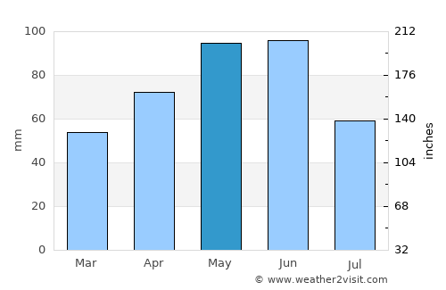 Əliabad average rain in May
