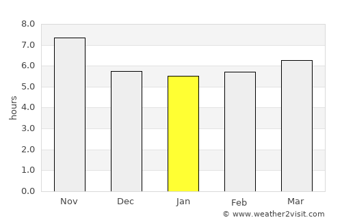 Alīābad average rain in January