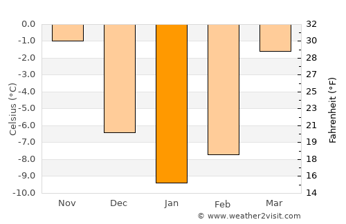 Alīābad average temperature in January