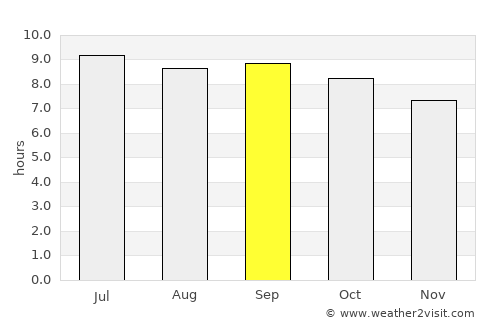 Alīābad average rain in September