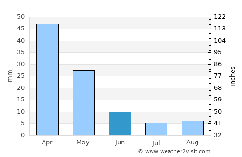 Aliağa average rain in June