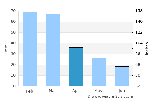 Alíartos average rain in April