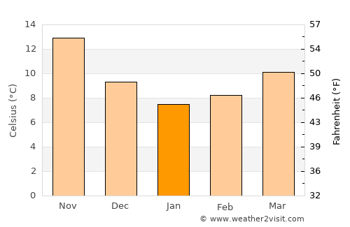 Alíartos average temperature in January