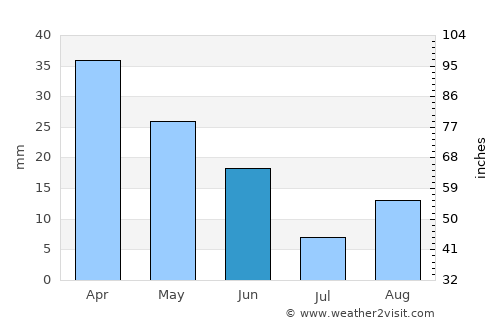 Alíartos average rain in June