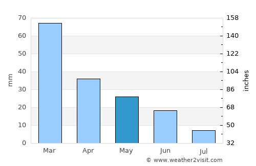 Alíartos average rain in May