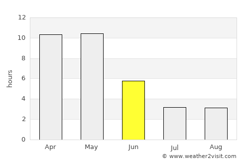 Alībāg average rain in June