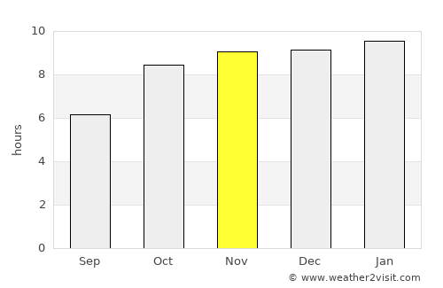 Alībāg average rain in November