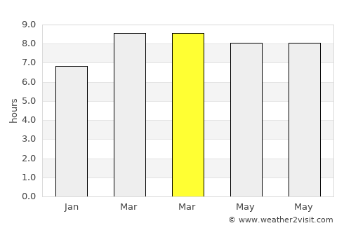 Alibug average rain in March