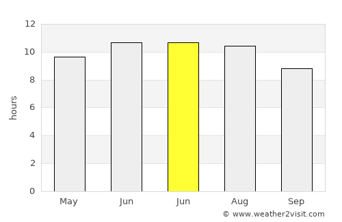 Alicante average rain in June